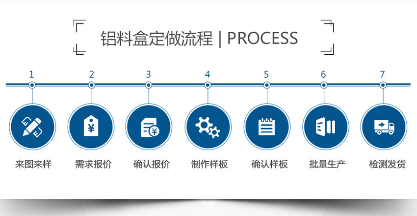 铝制品加工定制流程