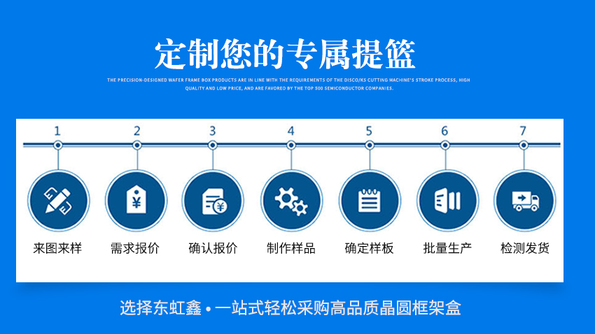 3寸晶舟盒定制流程