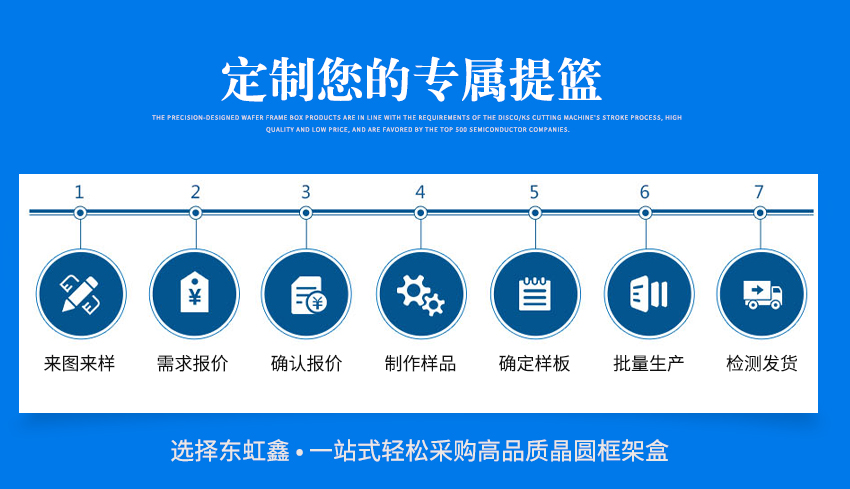 光学玻璃加工料盒产品加工定制流程