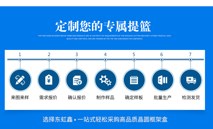 ic托盘盒的产品定制流程