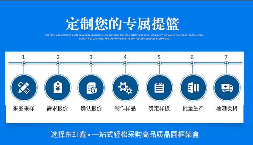 led扩晶环放置料盒非标定做流程