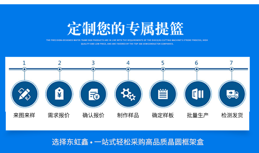 晶圆周转载具非标订做流程