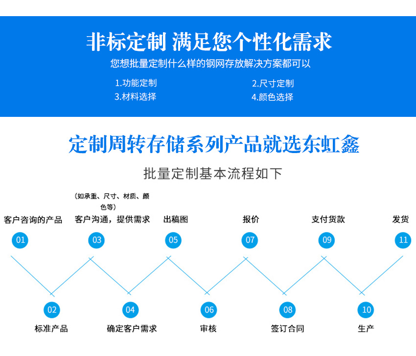 钢网柜非标定制流程