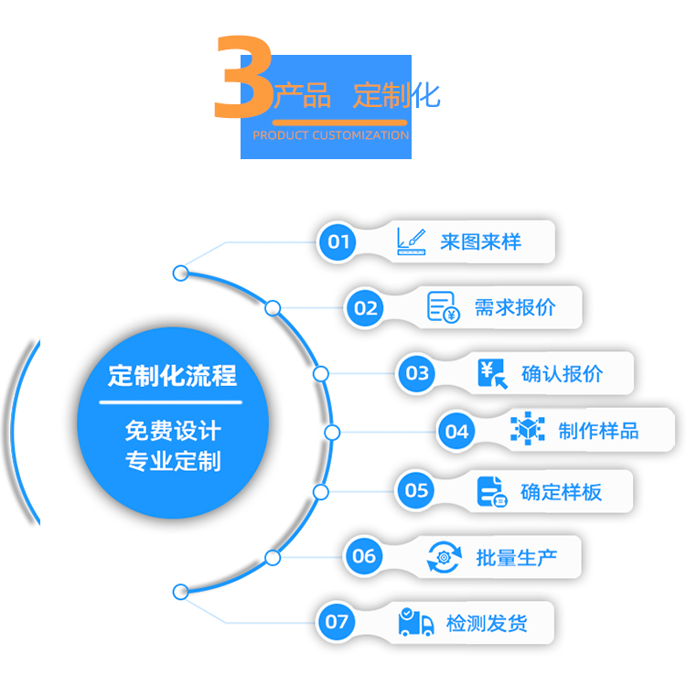 晶圆铁圈wafer frame定制流程.jpg