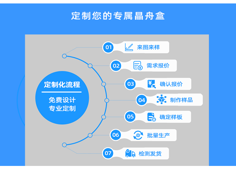 PFA晶舟盒加工定做流程.jpg