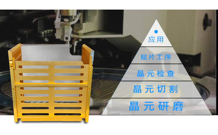 8寸13层晶圆加工周转盒的使用工序.jpg