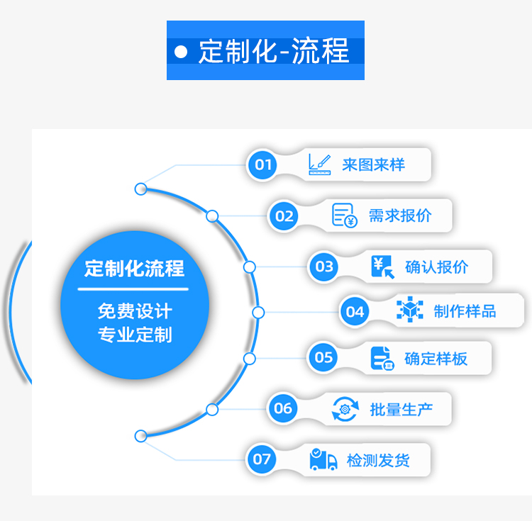 ic芯片载板存放料盒定制流程.jpg