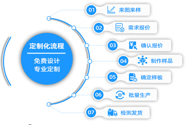 ic芯片封装倒料机定制流程.jpg