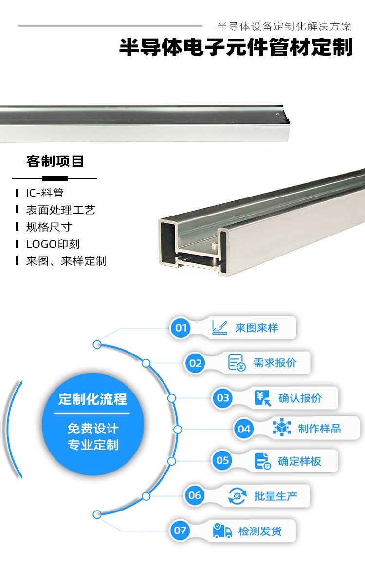 IC切筋成型Tube料管产品定制流程.jpg